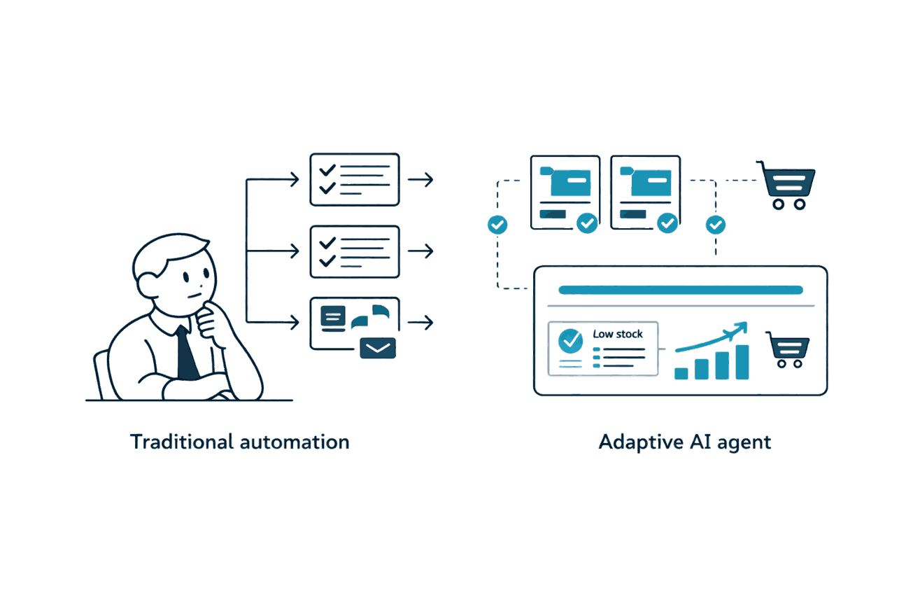 When Do Retail Businesses Need AI Agents Instead of Traditional Automation