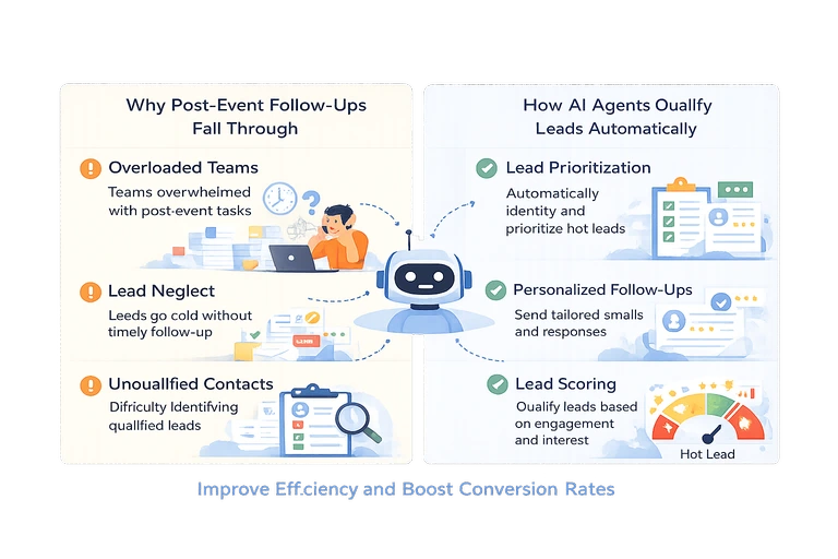 Why post‑event follow‑ups break down for most teams