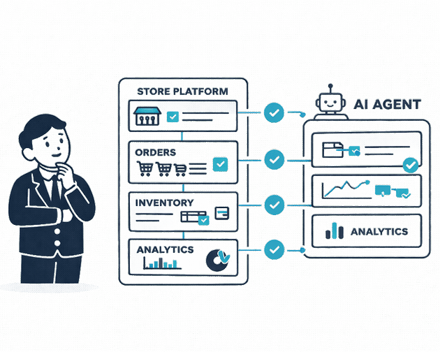 Will this work with our current ecommerce stack