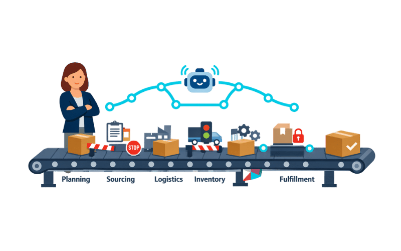 Why Supply Chain Operations Slow Down as Systems Multiply and How AI Agents Fix It