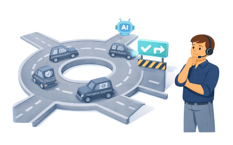 When fintech teams should consider AI‑driven question handling