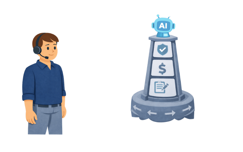 Using AI agents in fintech operations workflows