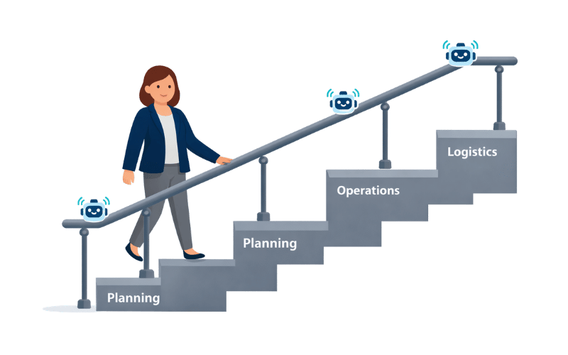 Using AI agents within supply chain workflows