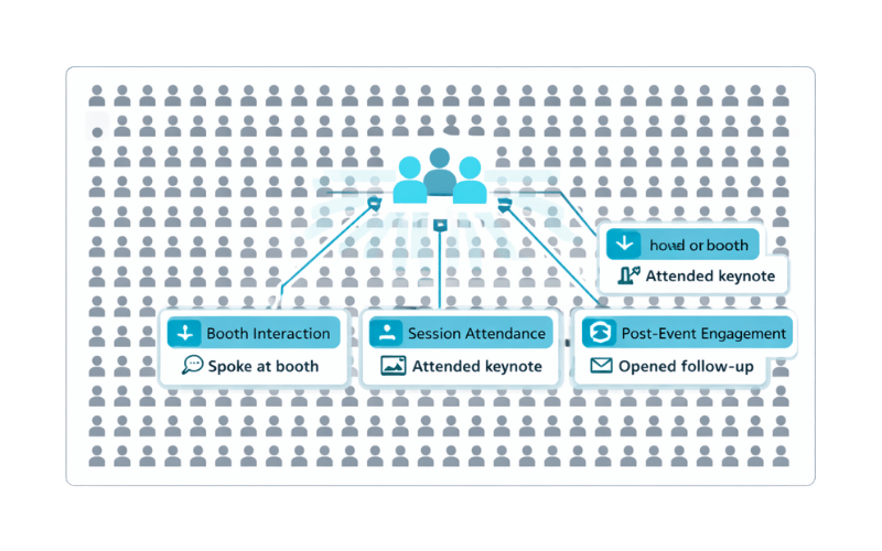 Example of How AI Agents Surface High‑Intent Event Leads