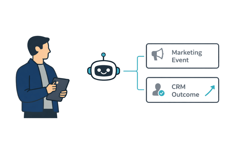 How AI Agents Help Revenue Teams Reconcile Event ROI Across CRM and Marketing Systems