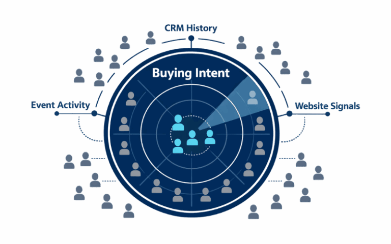 AI Agents for Prioritizing Event Leads by Buying Intent