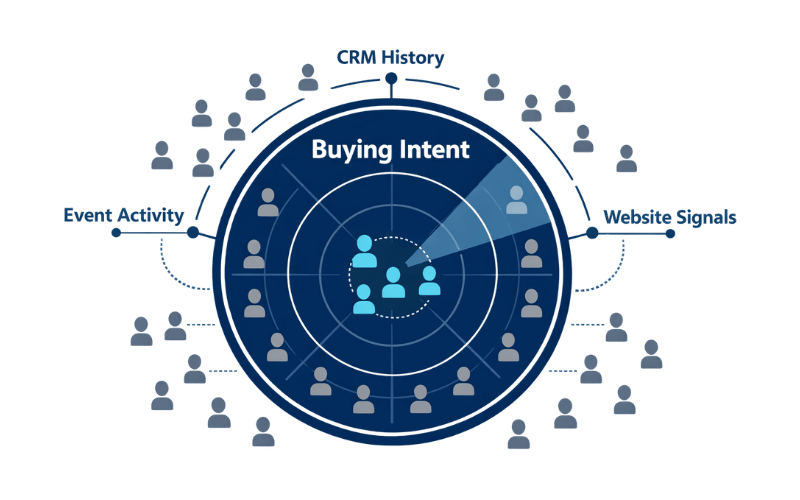 How AI Agents Help Sales Teams Prioritize Event Leads Based on Buying Intent