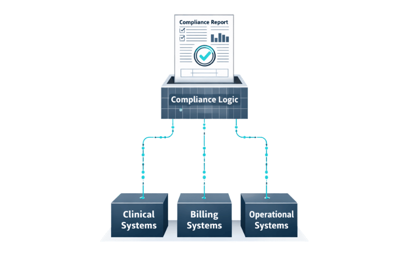 How AI Agents Support Healthtech Compliance Reporting