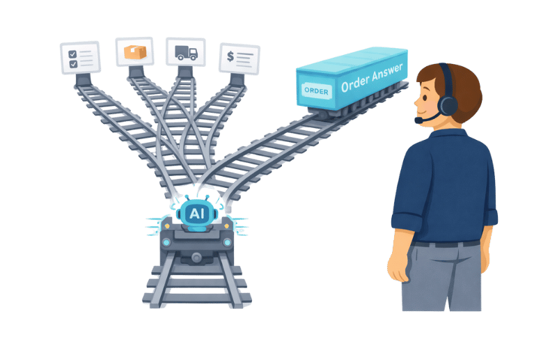 How AI agents connect retail support systems