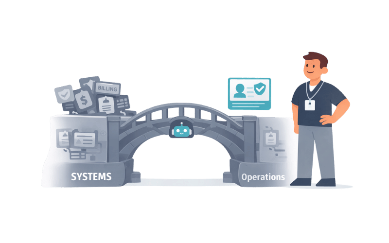 Using AI agents to support billing and eligibility operations