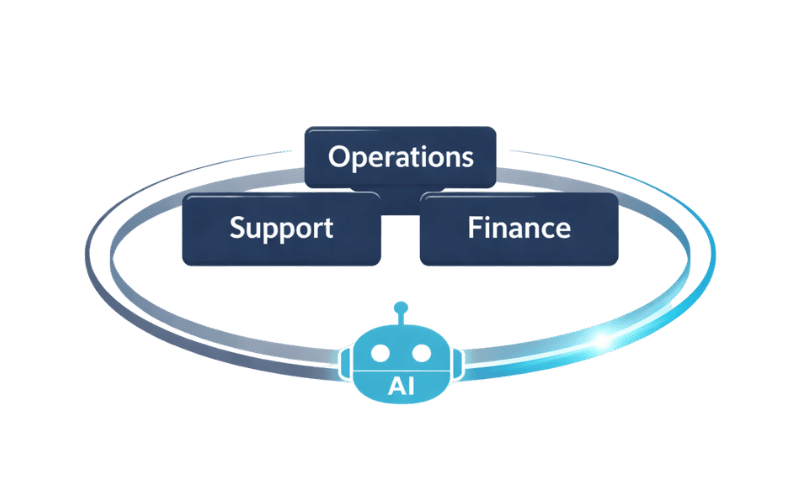 Using AI agents without disrupting existing teams