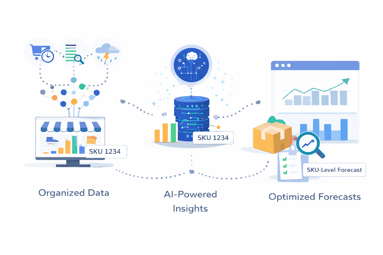 What SKU‑level forecasting looks like with AI agents in place