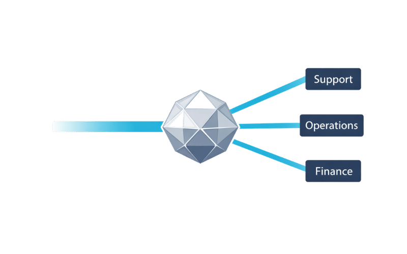 What cross‑team workflows look like with AI agents in place