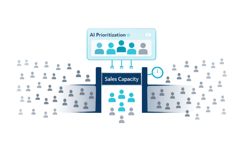 When Sales Teams Benefit Most From AI‑Driven Lead Prioritization