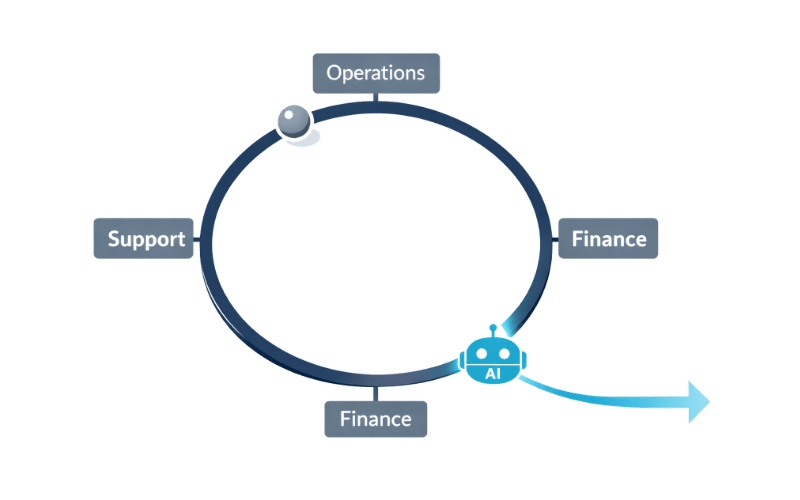 When teams should reduce handoffs using AI agents
