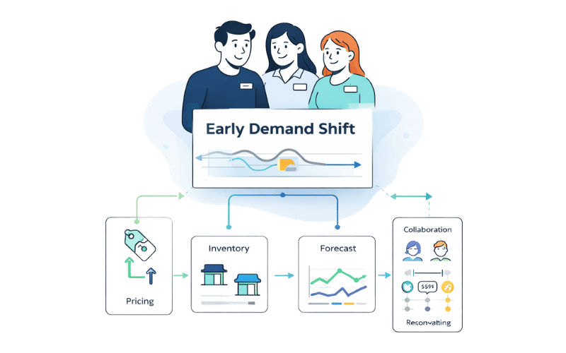 Consistent customer communication using AI agents