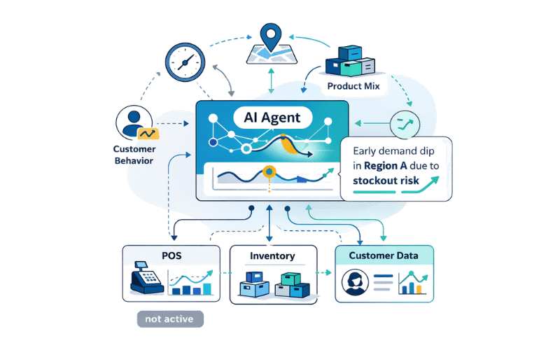 Why AI Agents Are Better Suited for Demand Shift Detection